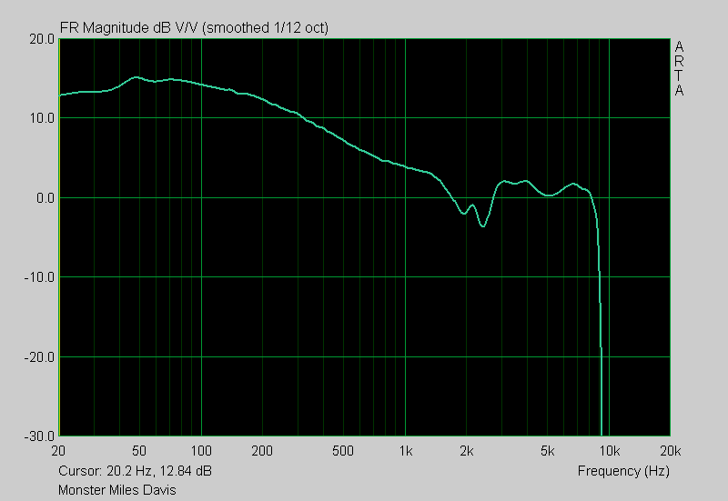 Monster Miles Davis Tribute Measurements (CORRECTION) Monster Miles Davis Tribute Measurements (CORRECTION)